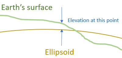 _images/ellipsoidheight.png